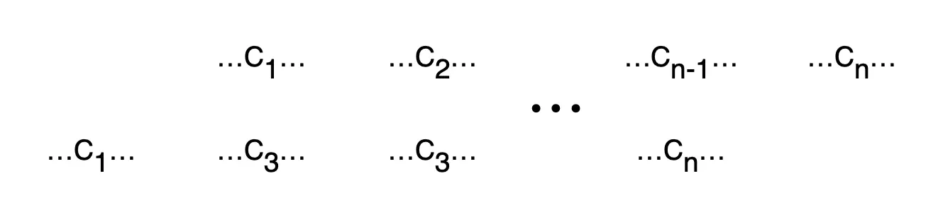 Offset configurations
