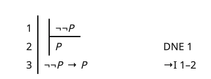 ⊢¬¬P→P
