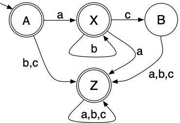 Another four-state DFA