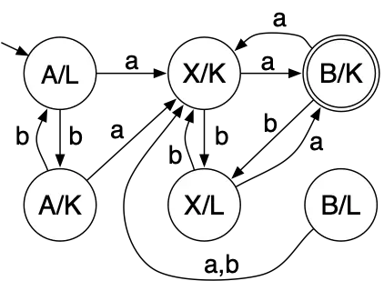 Their Product Automaton