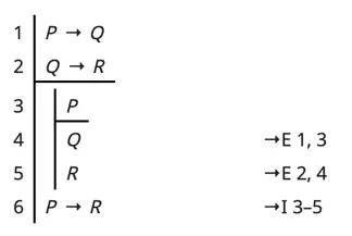 P→Q,Q→R⊢P→R