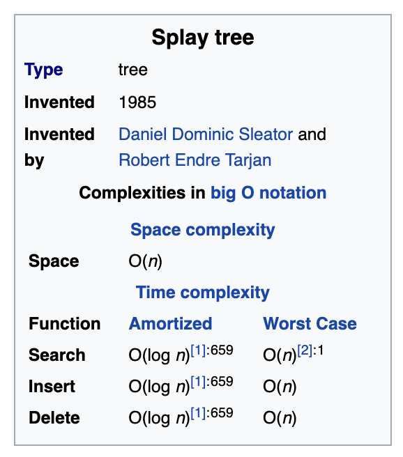 Wikipedia splay tree summary