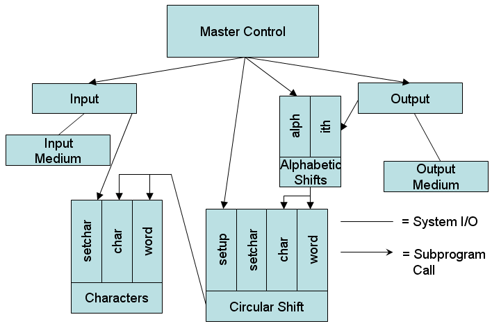 CS181C - Homework 2 - Logical and Physical Design