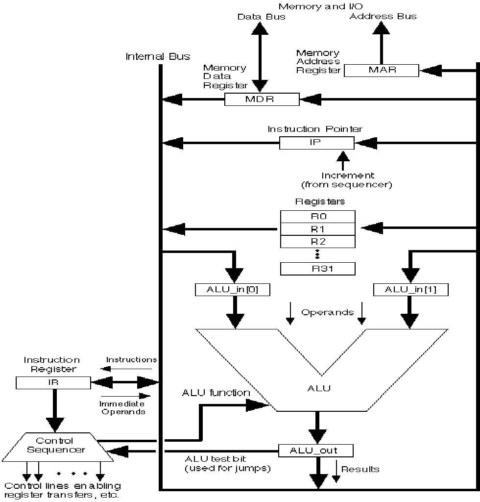 ISC_structure