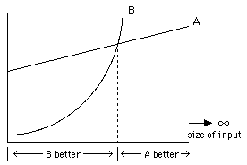 Computational Complexity