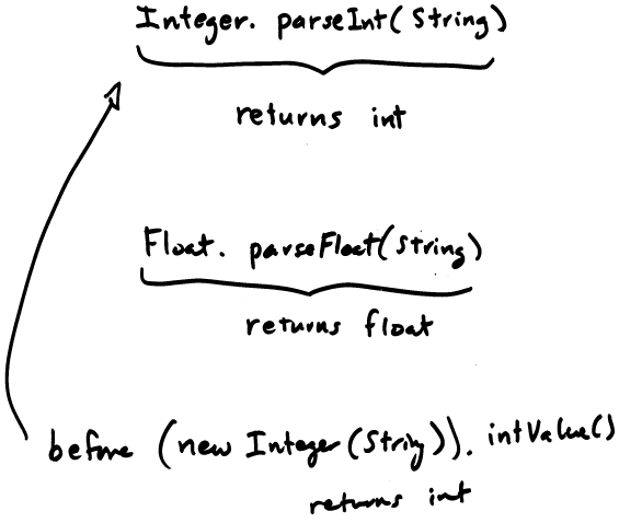 how-to-convert-numbers-to-strings-etc